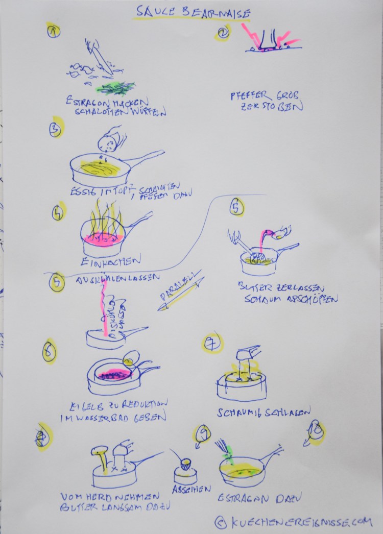 Spargel mit Sauce béarnaise (14).jpg