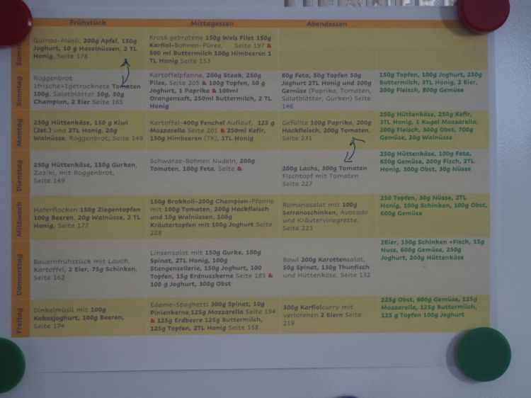 Wochenplan 3/ 4 25 - in der Reduktionsphase